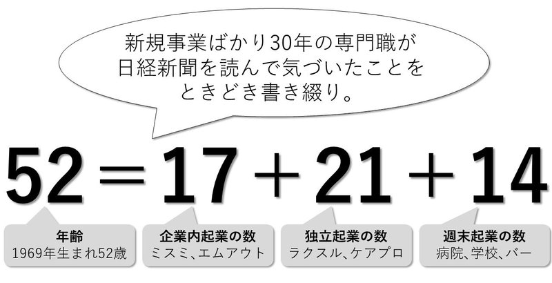 2022年度の診療報酬改定から読み取るオンライン診療に関する新規事業の可能性