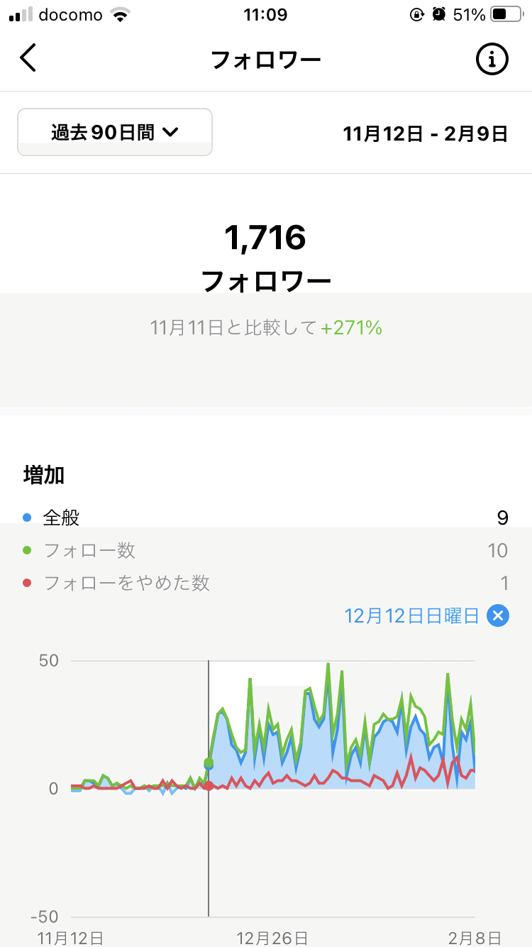 インスタ イラストアカウント育成計画 １ 1 000の壁を越える 床山すずり Note