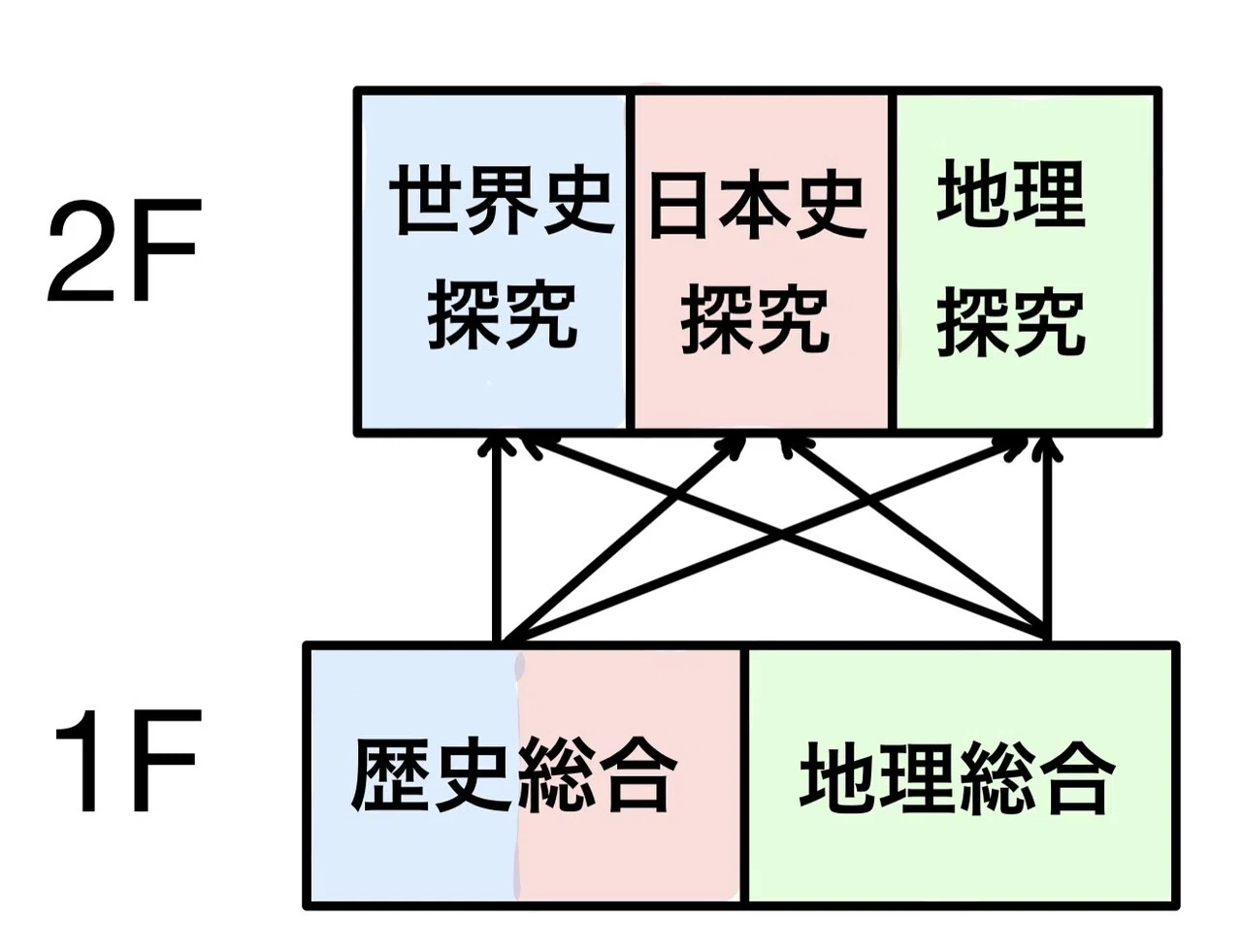 0-2. この世界の謎を、解き明かす方法 新科目「世界史探究」をよむ