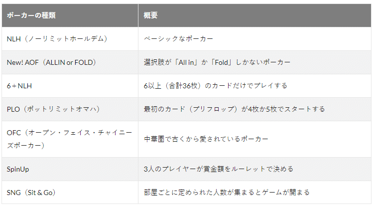 ポーカー種類