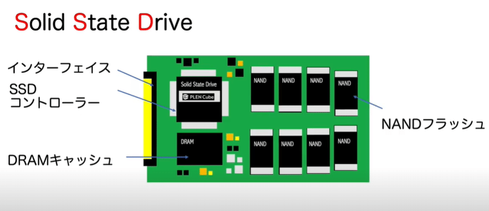 え？まだ知らない？メモリとストレージの違いとは！｜PLEN Robotics