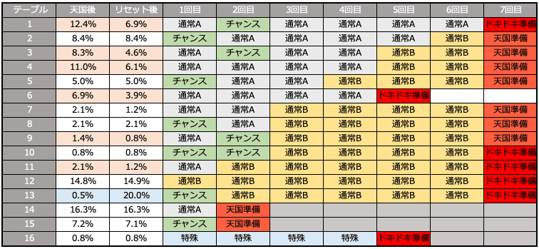 スクリーンショット 2022-02-11 15.03.43