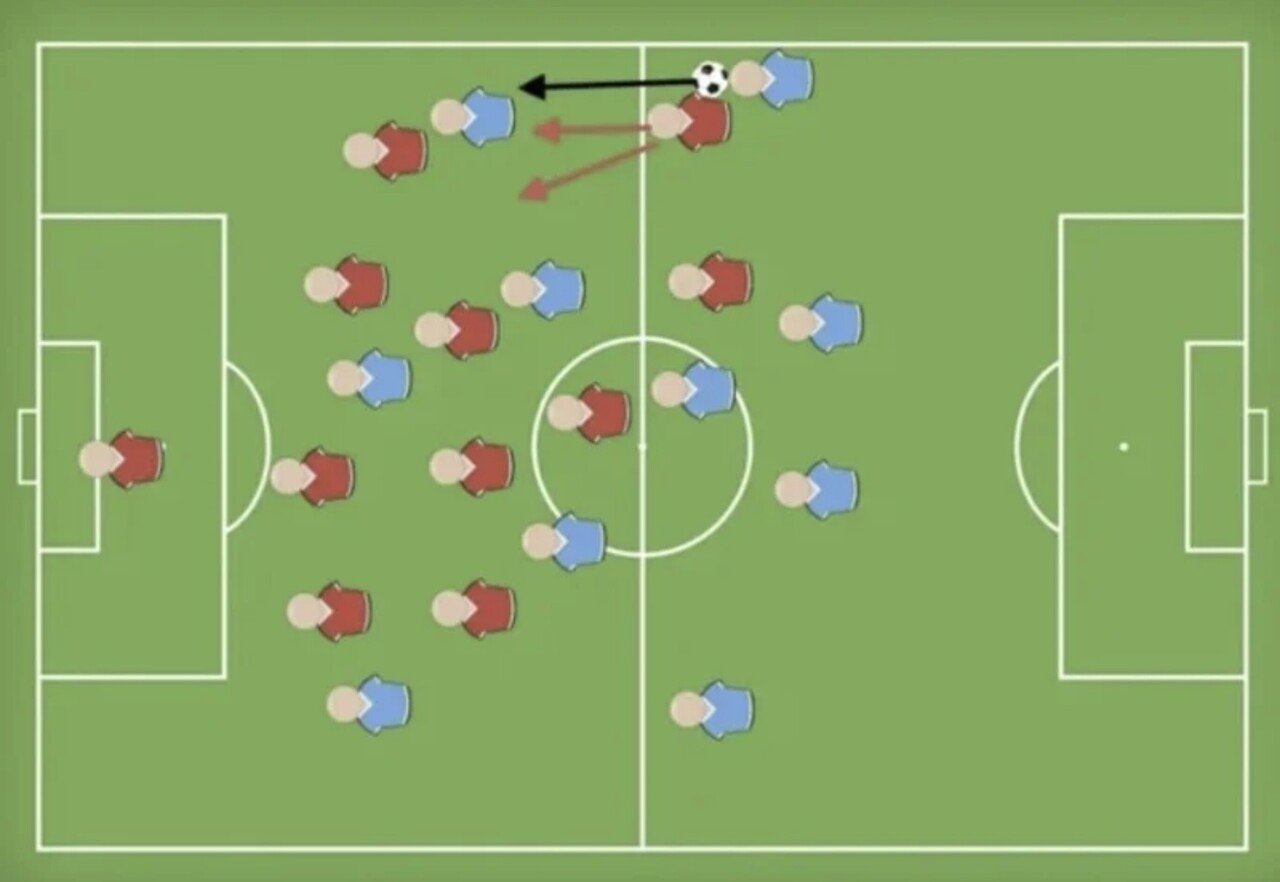 サンドしてボールを奪いに行ったら監督にガンギレされたハナシ 日本で教わったこととスペインで教わったことが違った 小嶋将太 アナリスト Note サンドしてボールを奪いに行ったら監督にガンギレされたハナシ 日本で教わったこととスペインで教わったことが違った 小嶋将太 アナリスト Note