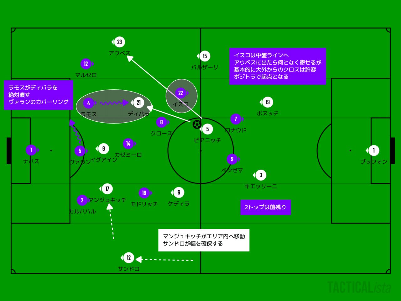 特別コラム ジダンの最高傑作 黄金期のレアル マドリーに迫る きのけい Note 特別コラム ジダンの最高傑作 黄金期のレアル マドリーに迫る きのけい Note