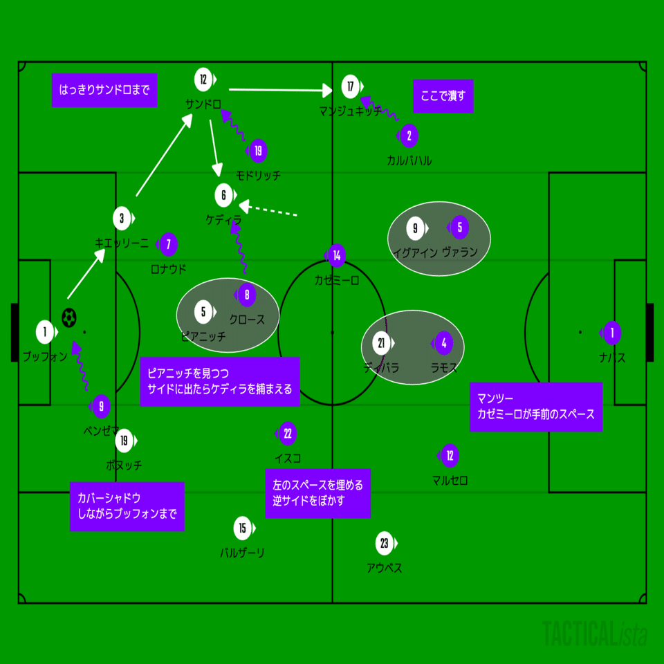 特別コラム ジダンの最高傑作 黄金期のレアル マドリーに迫る きのけい Note