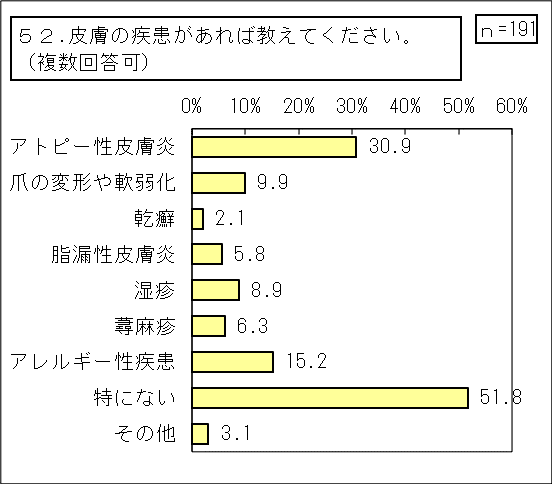 2_抜毛症【当事者】（その他統合）_52