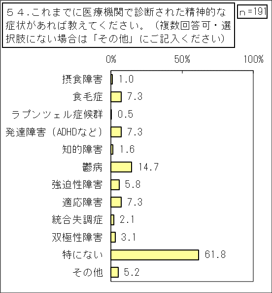 2_抜毛症【当事者】（その他統合）_54