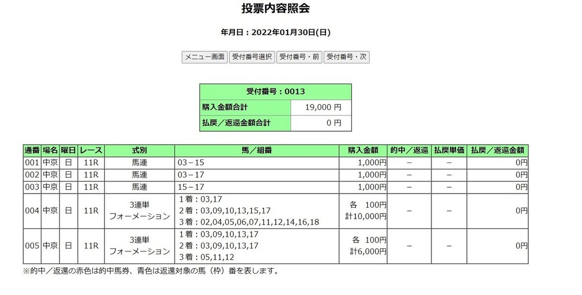 シルクロードＳ