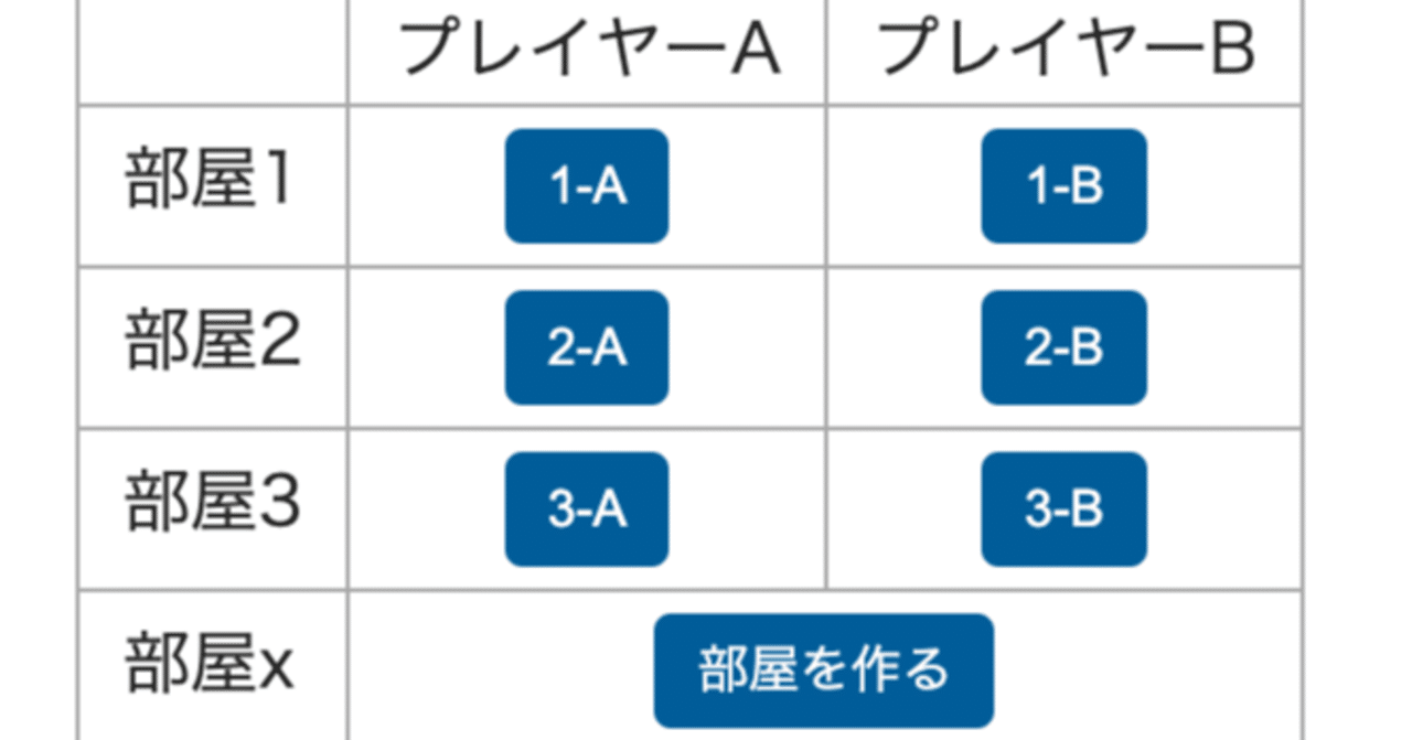 デュエマ対戦ツール 説明書１ Tcgsimulator Note