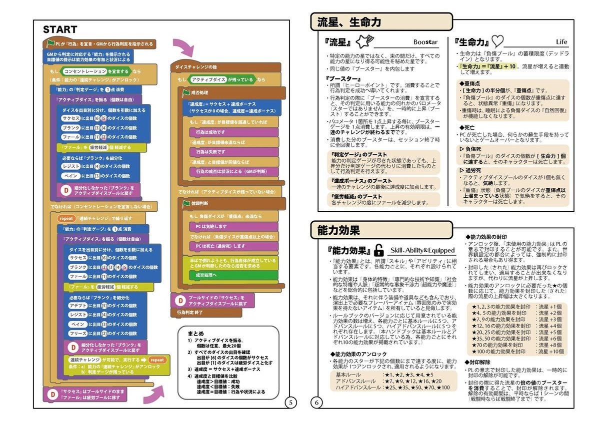 PLハンドブック202202_04