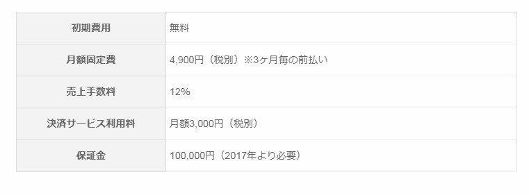 楽天エンパワーメントプランでの出店依頼がありました 評判やメリットなどはありますか 売れるネットショップの教科書 Note