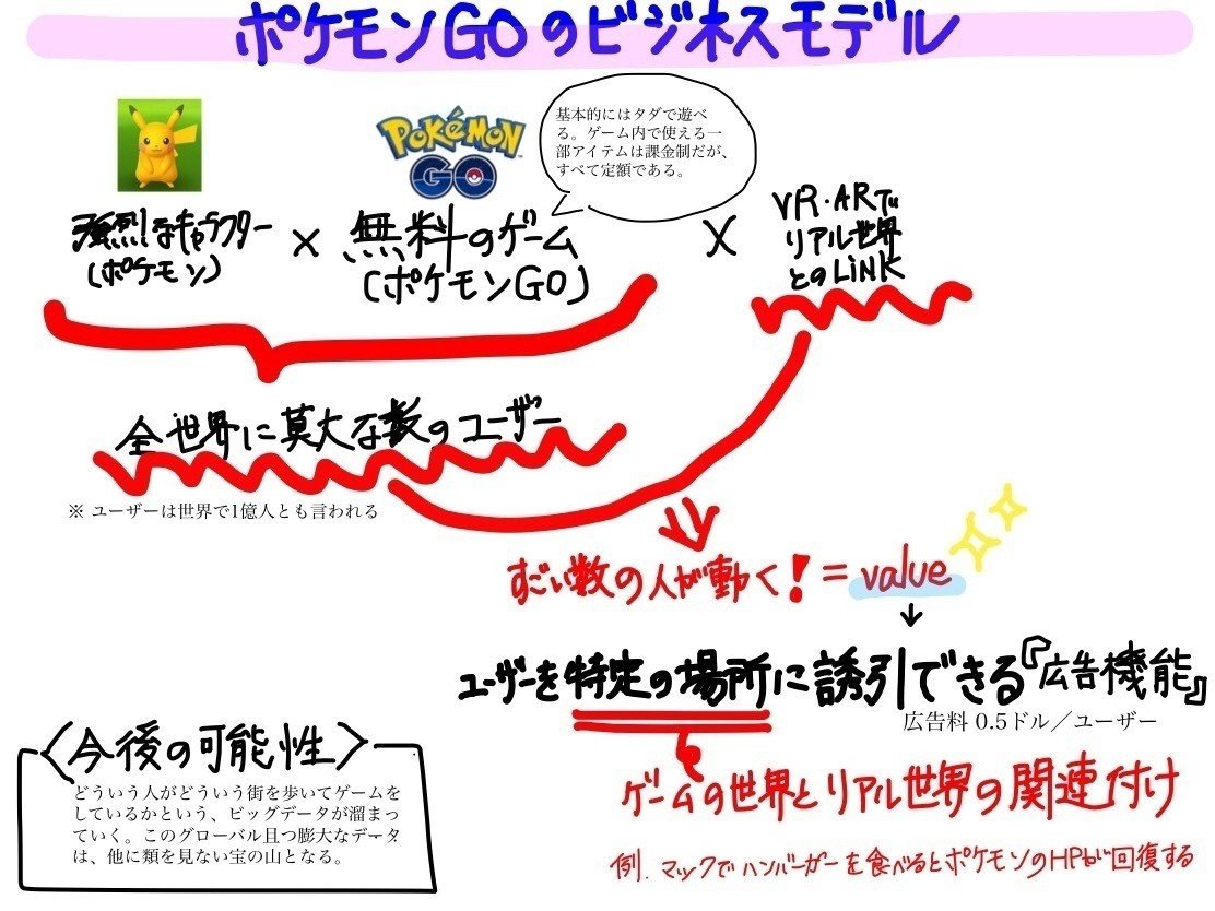 ポケモンgoのビジネスモデルをまとめてみました アッシュ Note