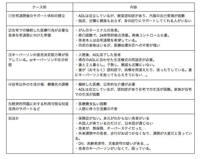 医学モデル思考に染まり切ったソーシャルワーカーにならないために考えておくべきこと Hokuto Yokoyama Note