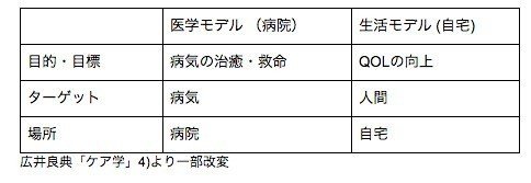 医学モデル思考に染まり切ったソーシャルワーカーにならないために考えておくべきこと Hokuto Yokoyama Note