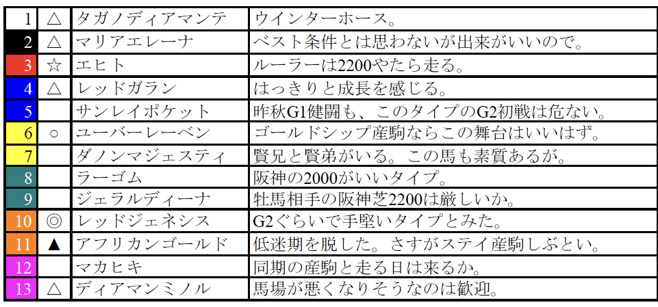 スクリーンショット 2022-02-12 9.43.50