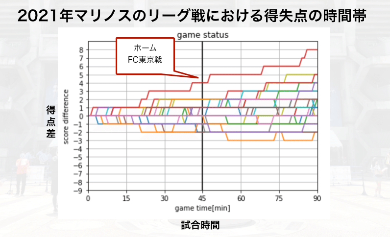 スクリーンショット 2022-02-12 10.27.50