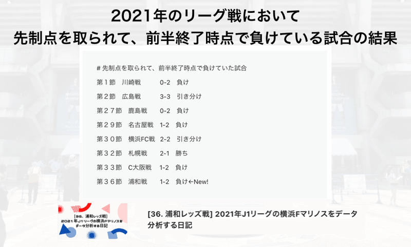 スクリーンショット 2022-02-12 10.30.45