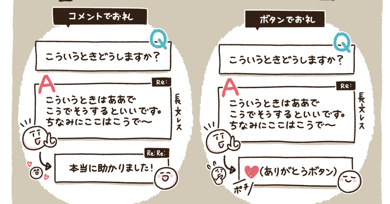 コミュニティアプリに「熱量や盛り上がり」を生み出すための施策まとめ11選。