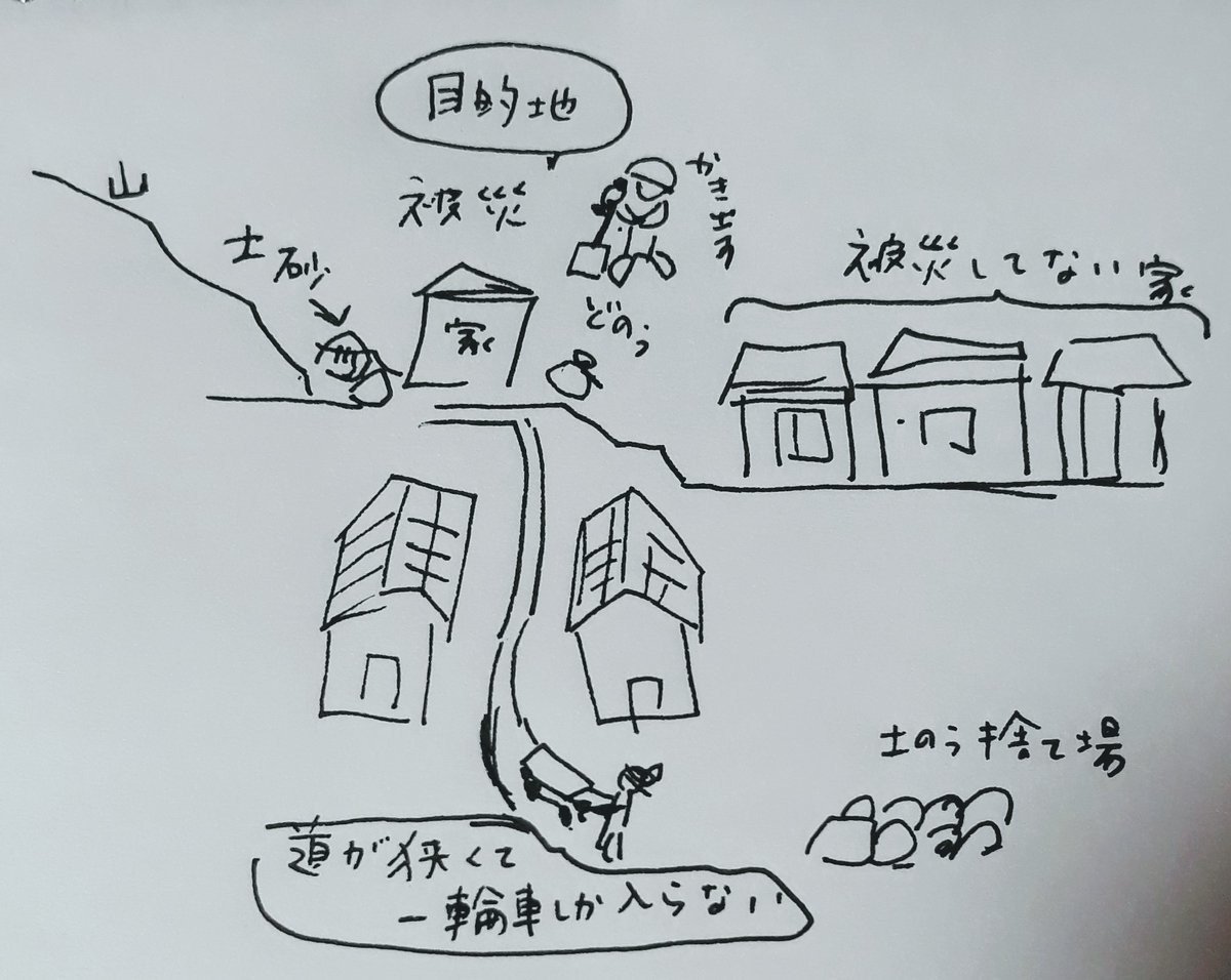 今日も泥をかき出すボランティアに参加しました 広島市内ですが 自転車でいける距離にこんな被害があったとは 全然知りませんでした 1週間以上たっても 避難されている方がたくさんいて心が痛いです さ ワダシノブ イラスト マンガ Note