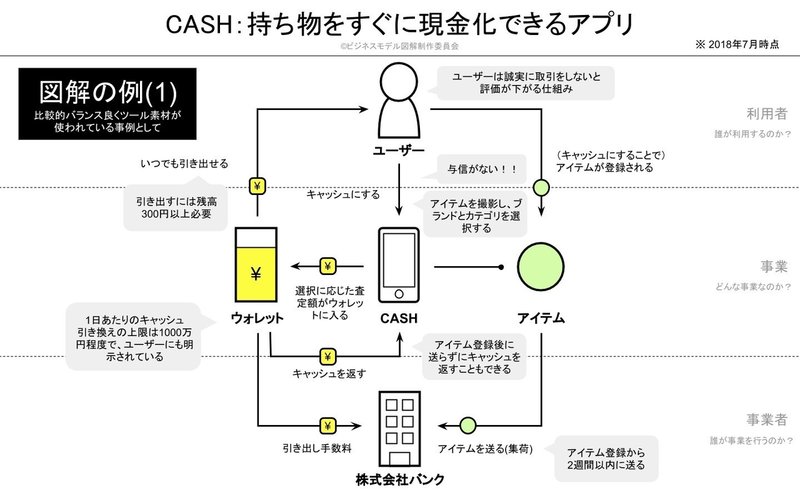 ビジネスモデル図解ツールキットを無料で配布してみた チャーリー Note