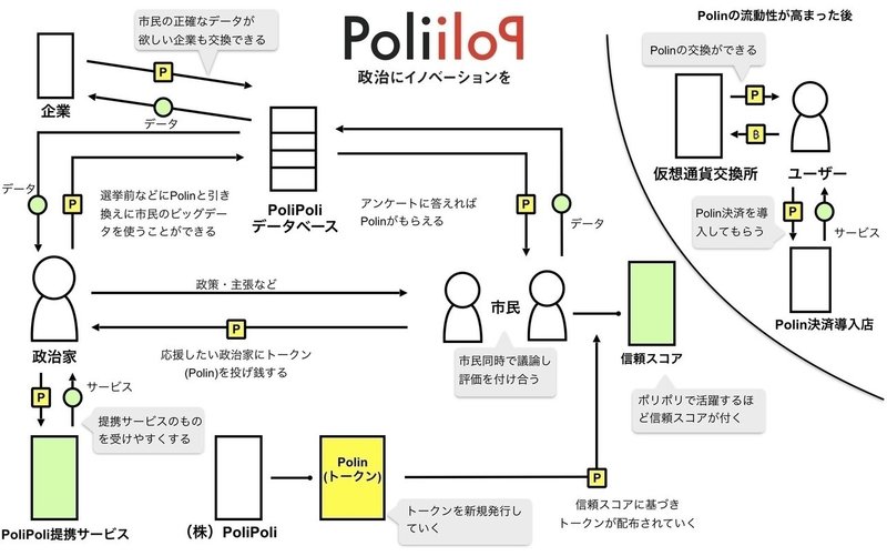 ビジネスモデル図解ツールキットを無料で配布してみた チャーリー Note