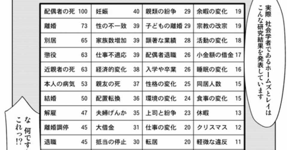 ストレスを数字で表すと 心理学サプリ Note