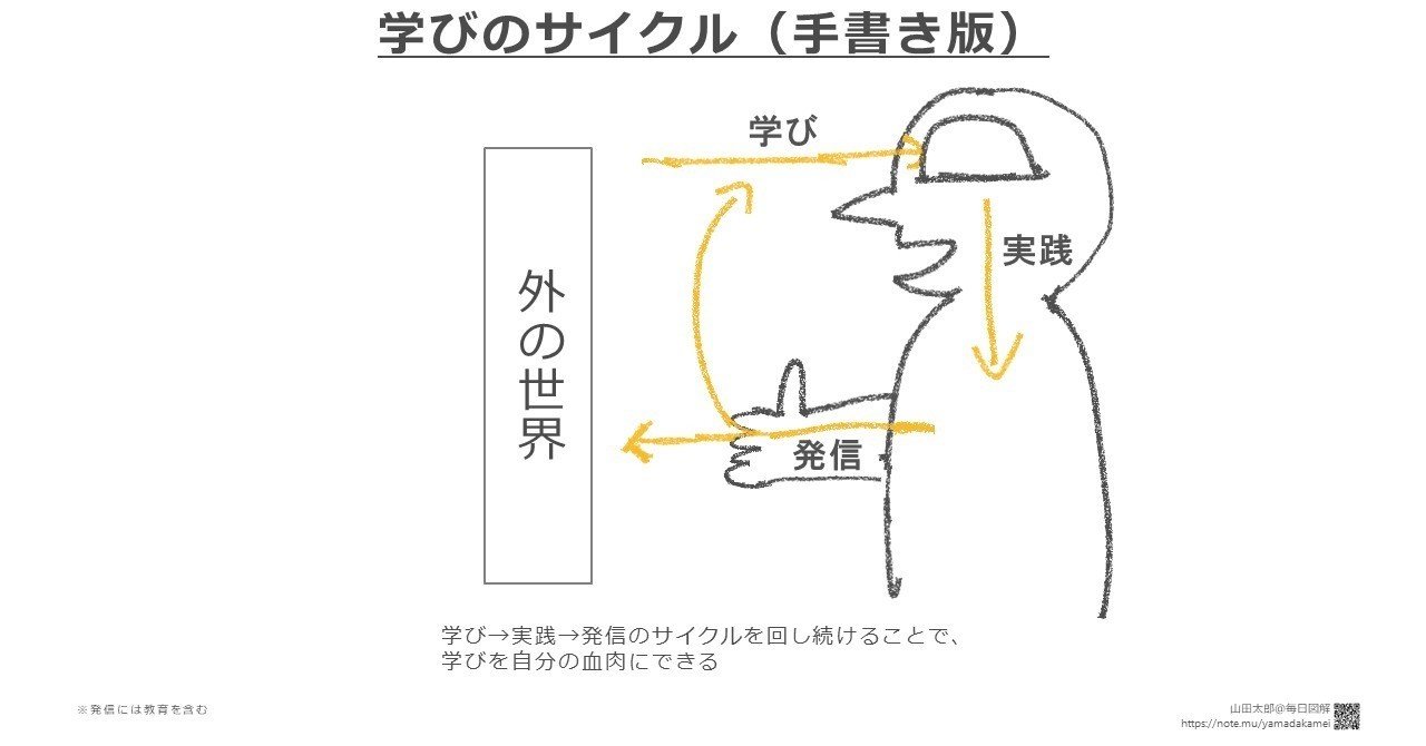 20180720学びのサイクル_手書き版_