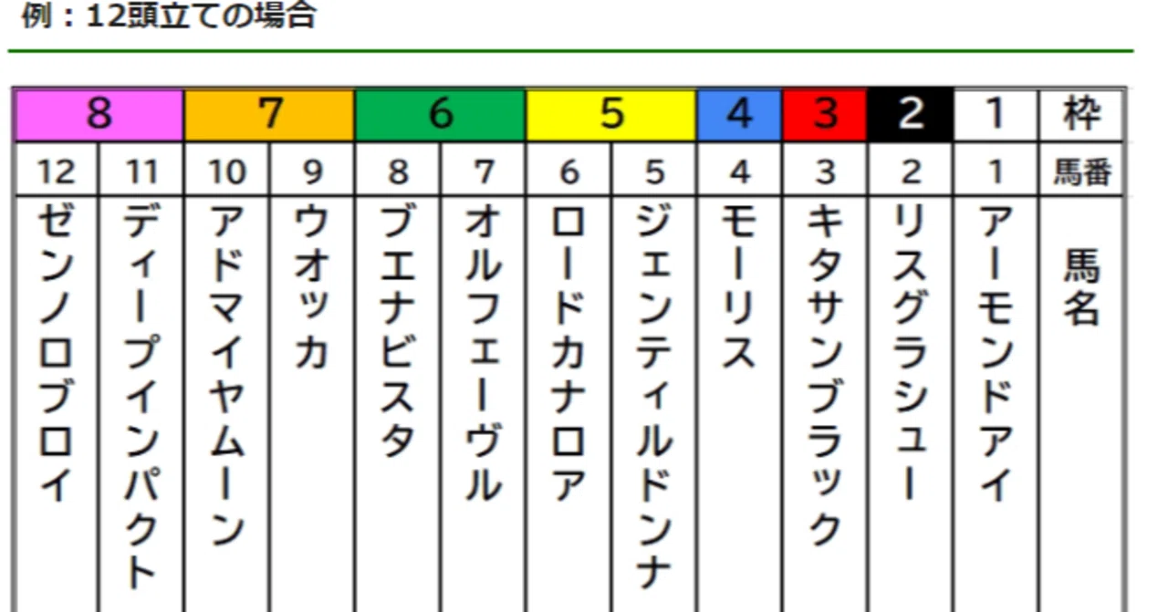 枠 連 と は