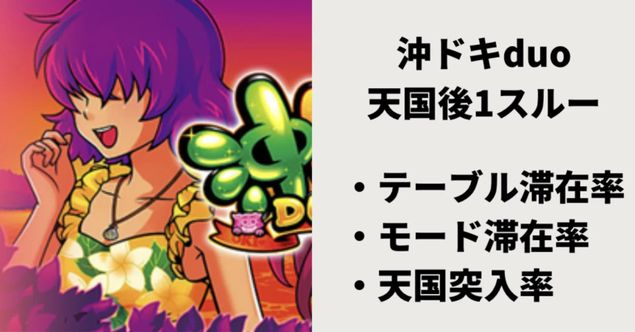 ゆ*き様 初イグルードル1オンズ1986年 沖ドキduo 天国後1スルー 履歴ごとの天国突入率＆モード滞在率