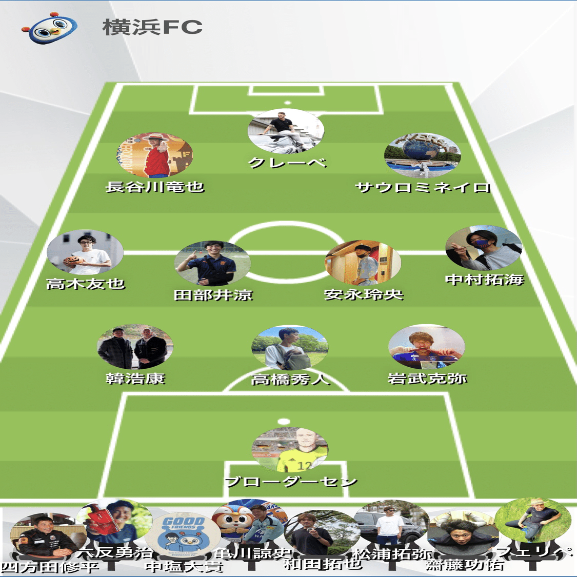 横浜fc 22年展望 予想 かぴばろ Note