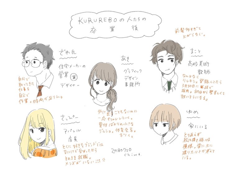 まんが Kururebo イラスト ちわ Note