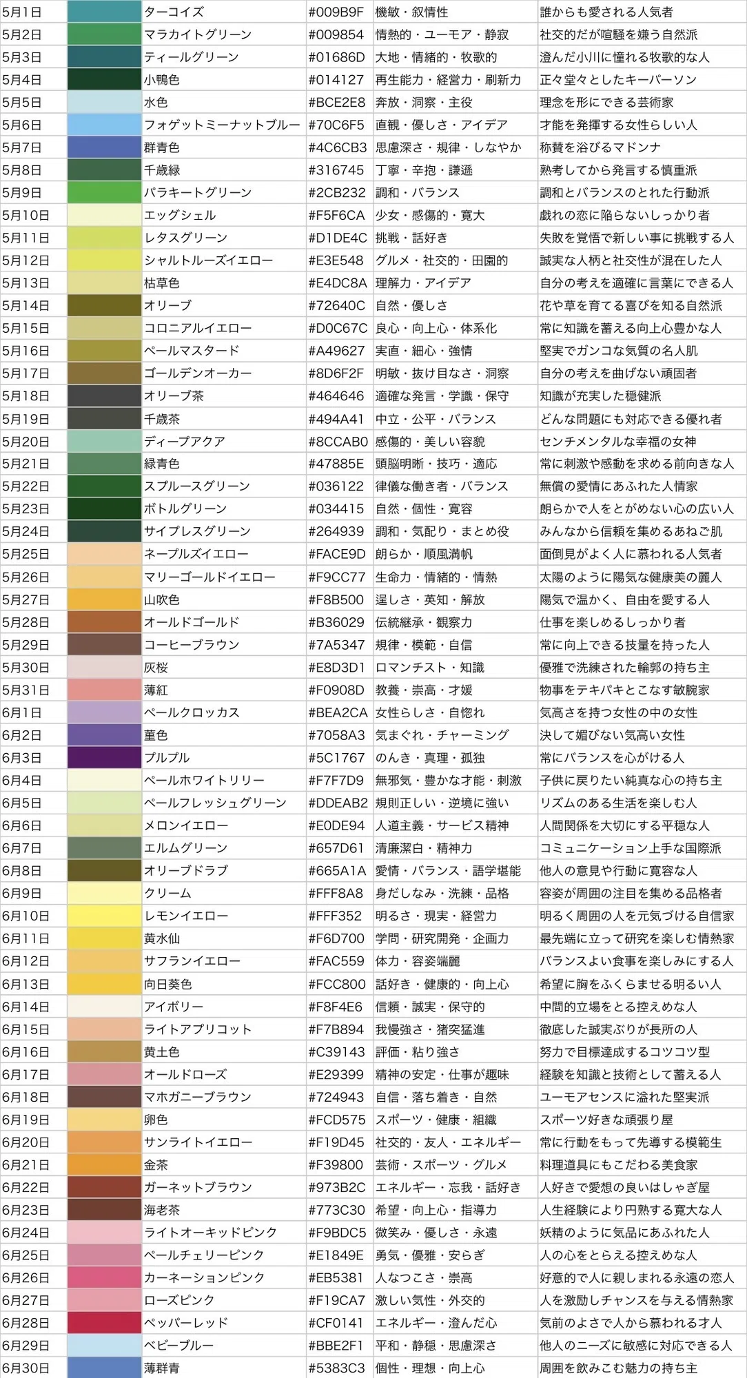 バースデーカラーについて調べてみたよ Hide ただただ生きる人 Note バースデーカラーについて調べてみたよ Hide ただただ生きる人 Note