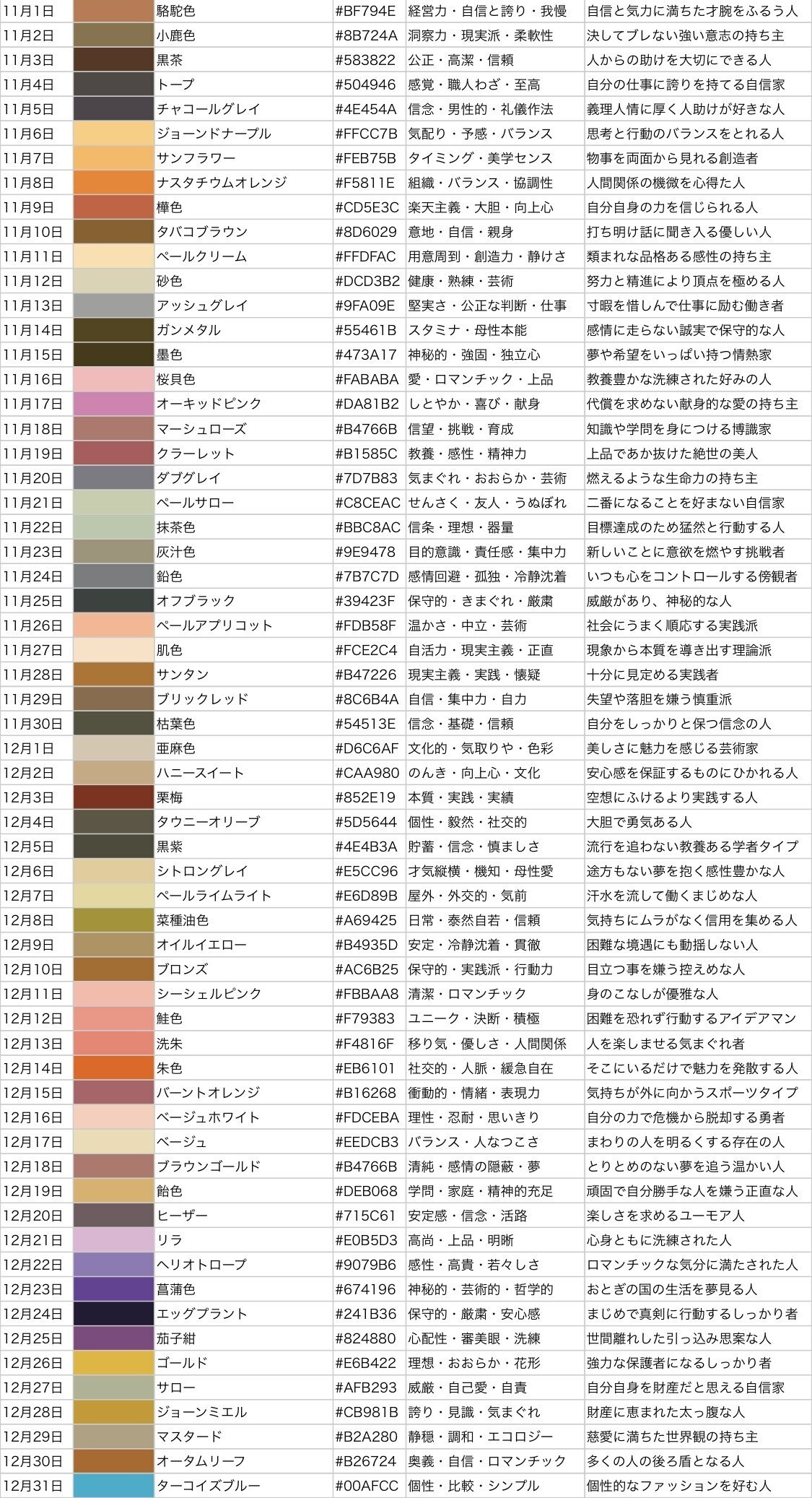 バースデーカラーについて調べてみたよ Hide キャンディ姫路 Note