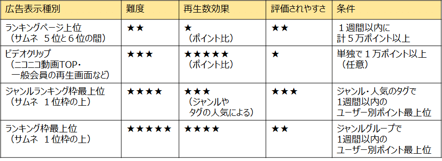 主な広告表示