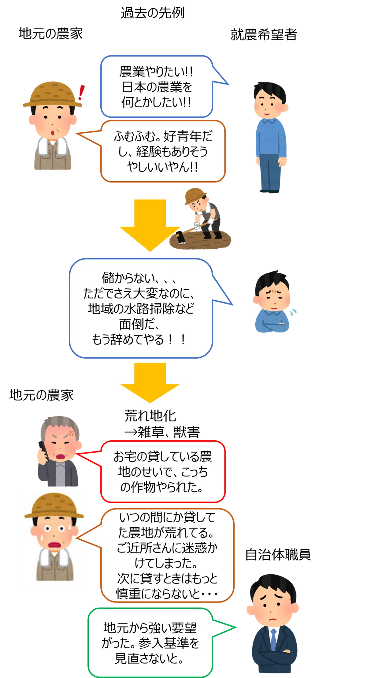 10 農地を借りるには？（なぜ農地を借りるハードルは高いのか 