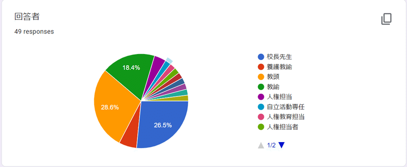 回答者