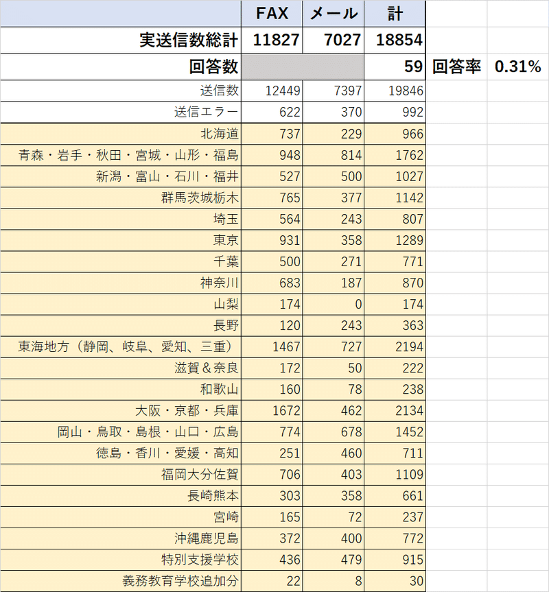 送信数