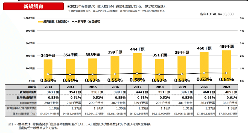 スクリーンショット 2022-02-13 15.04.33