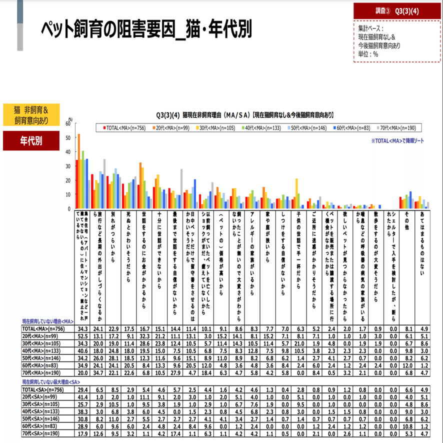 ペット市場 2022年度】アフターコロナでさらに拡大する国内海外の市場