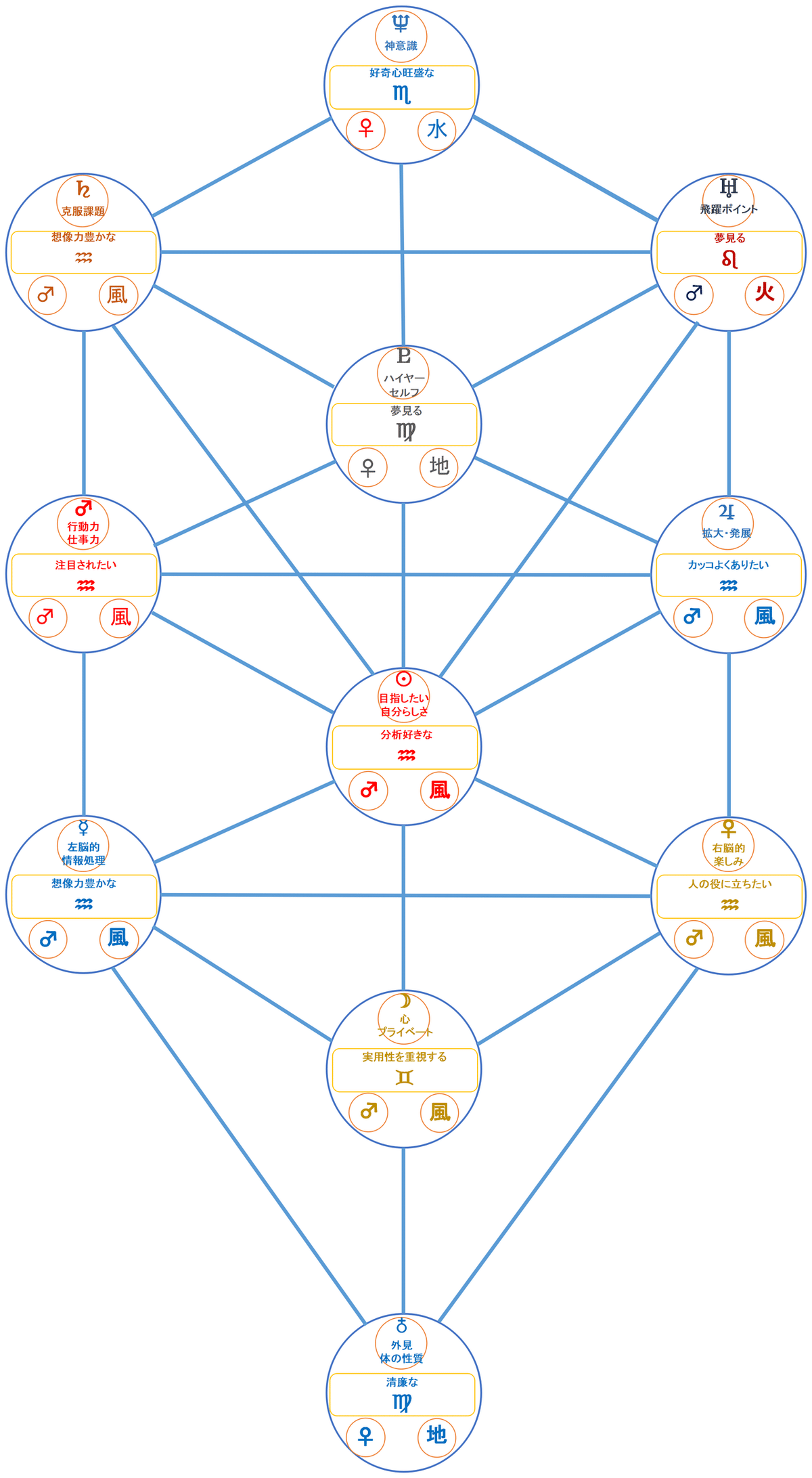 セフィロト