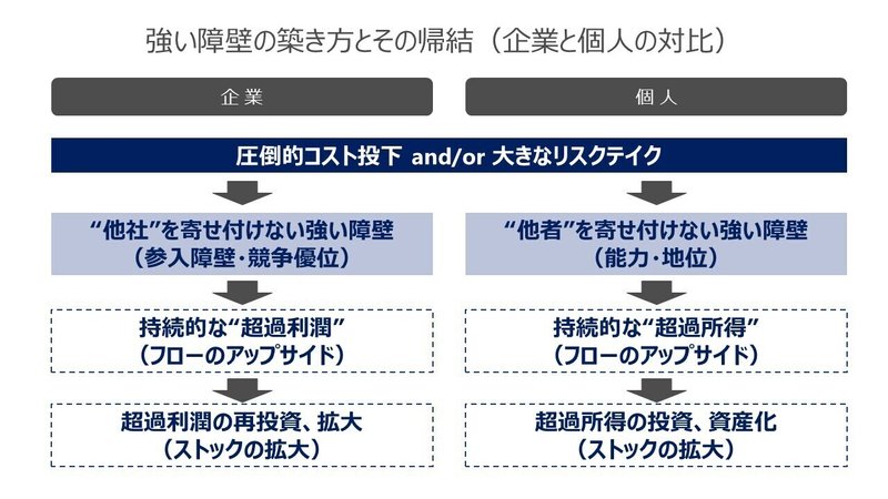 個人企業対比