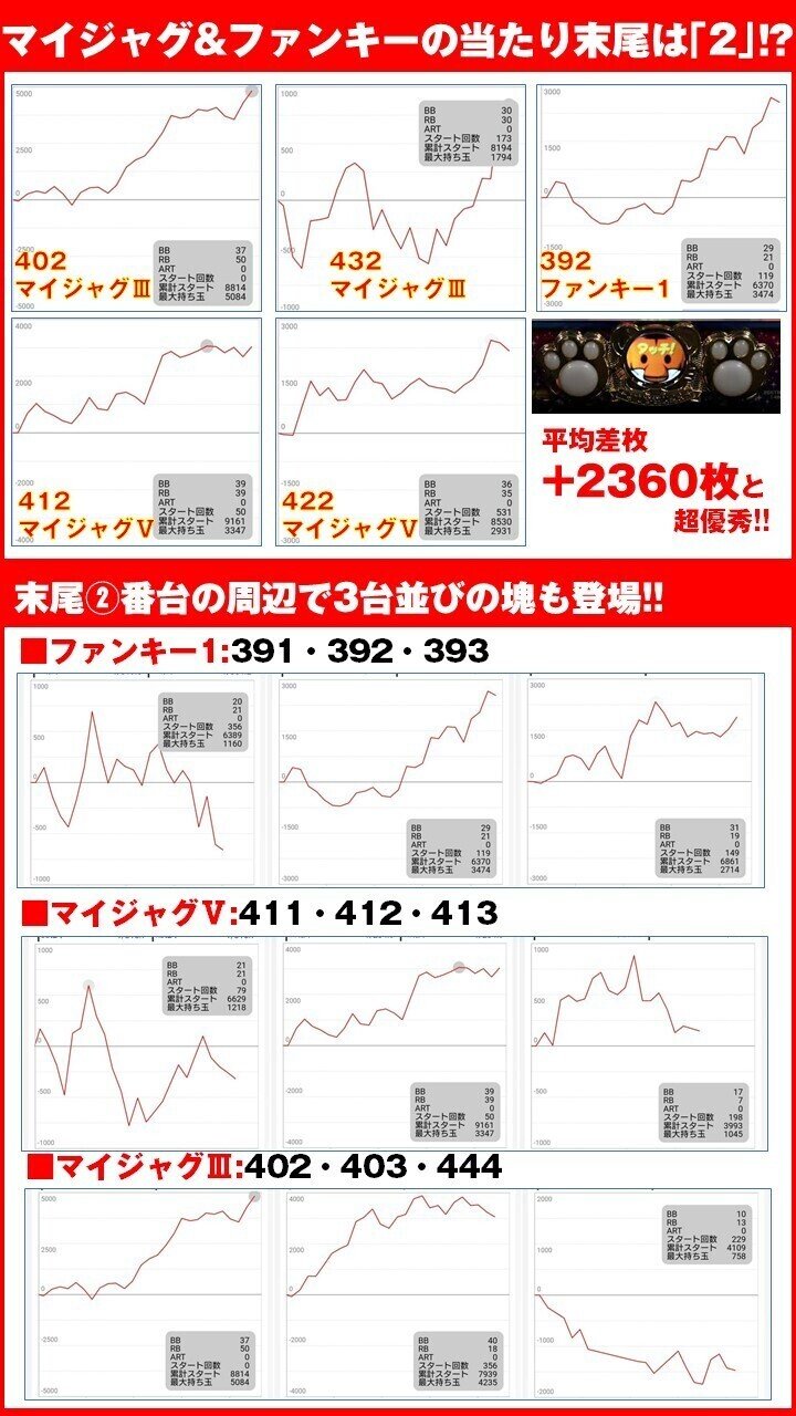 末尾狙いの攻略法【1月15日 東京都:阿佐ヶ谷オーシャン】｜スロ屋の超攻略