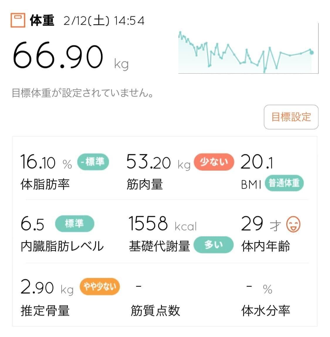 ダイエット報告 体内年齢29歳 体脂肪率16 1 Invincible Hound Note ダイエット報告 体内年齢29歳 体脂肪率16 1 Invincible Hound Note