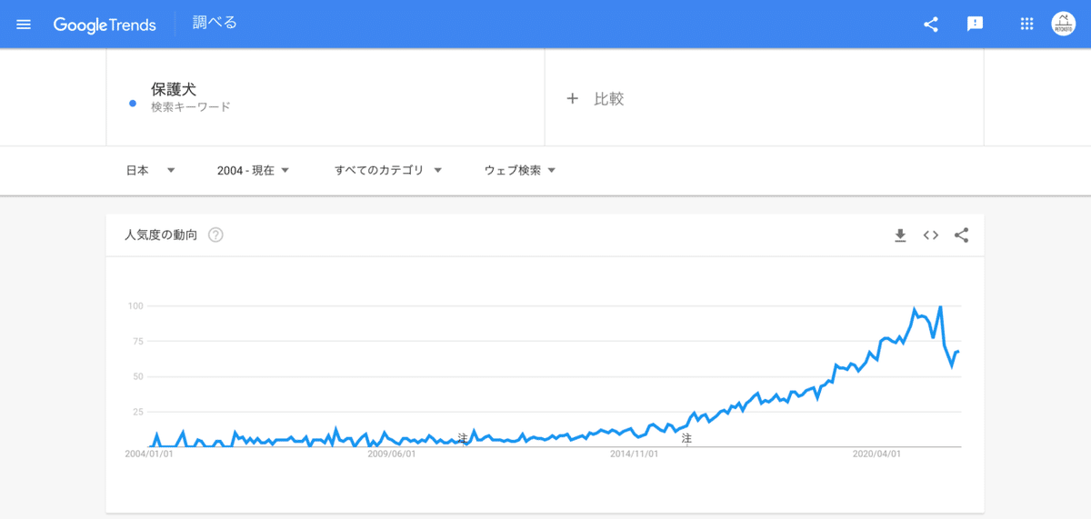 スクリーンショット 2022-02-14 9.51.35