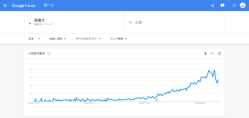 スクリーンショット 2022-02-14 9.51.35