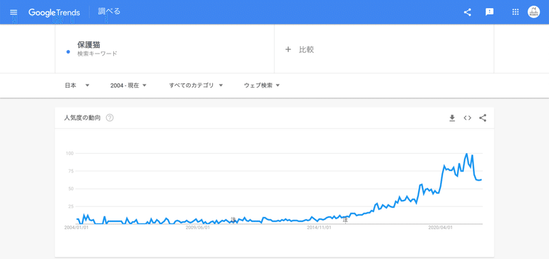 スクリーンショット 2022-02-14 9.51.50