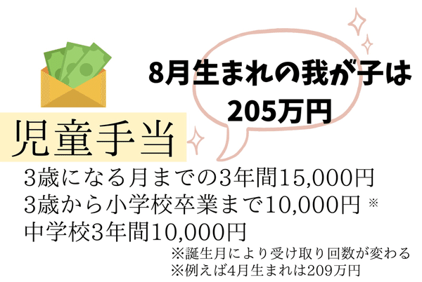 児童手当8月生まれ