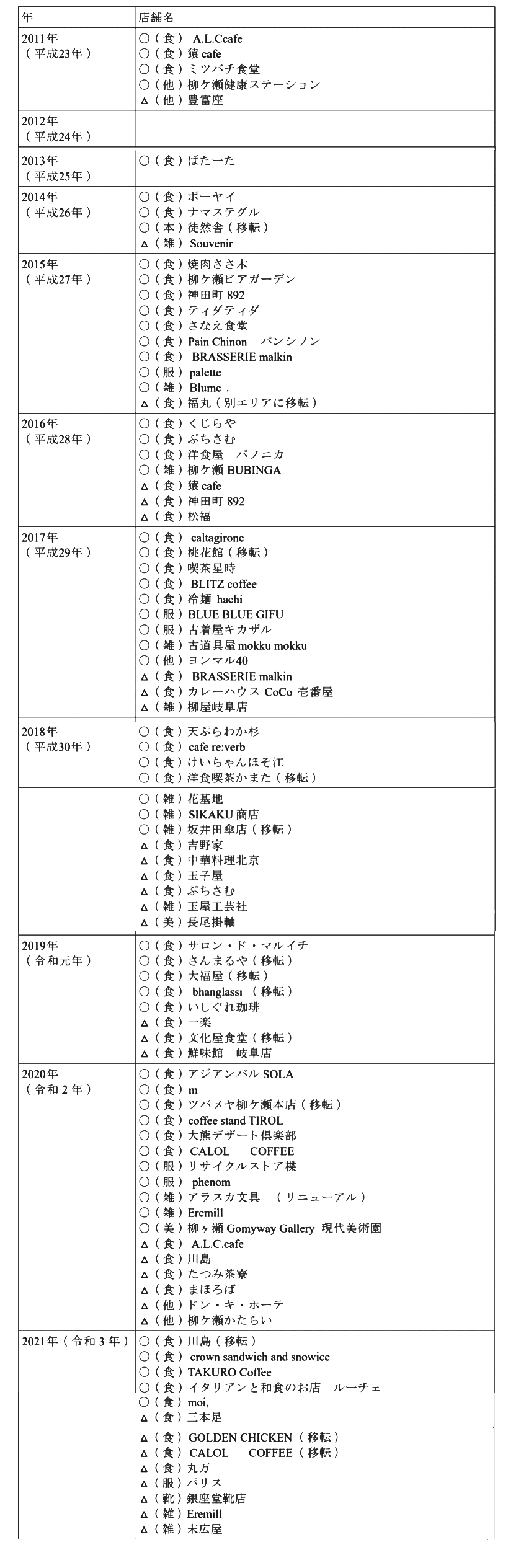 卒業論文全文｜ふくとみこずえ