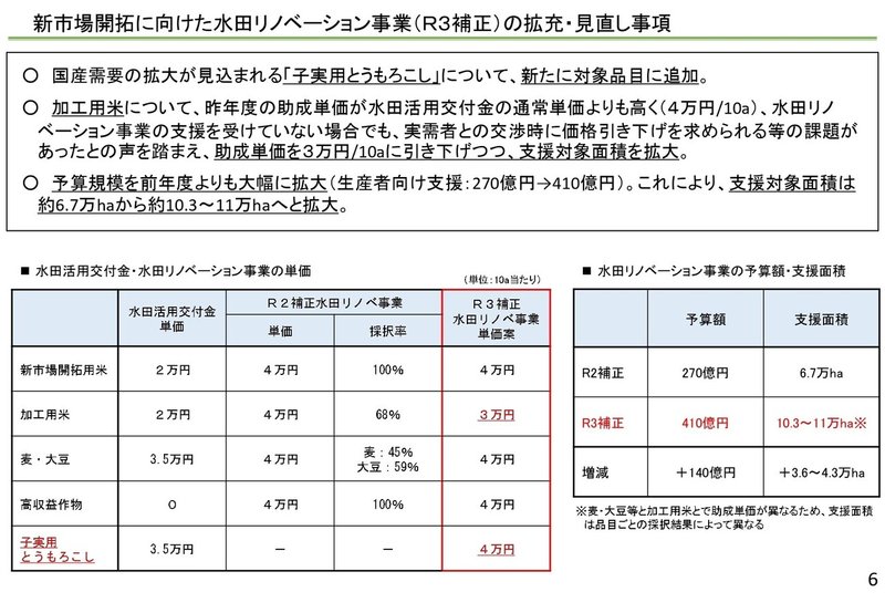 米政策の推進状況について_pages-to-jpg-0007