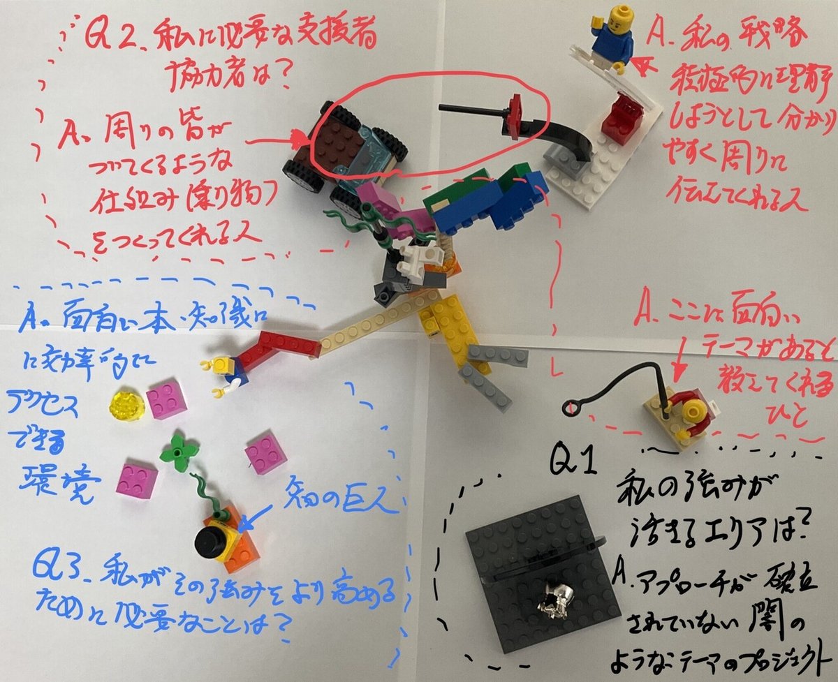 強みモンスターを支えるストーリー